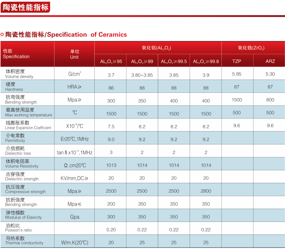 PZLF系列补偿器落料阀