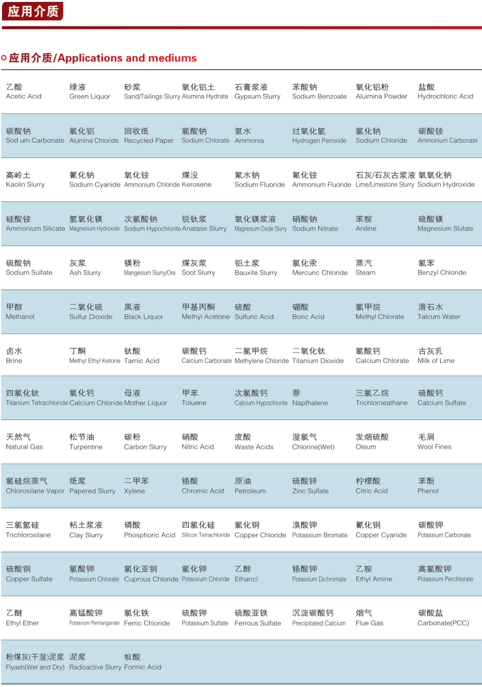 PZLF系列补偿器落料阀
